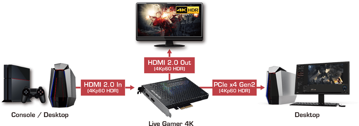 Card thu hình AverMedia Live Gamer 4K - GC573 8